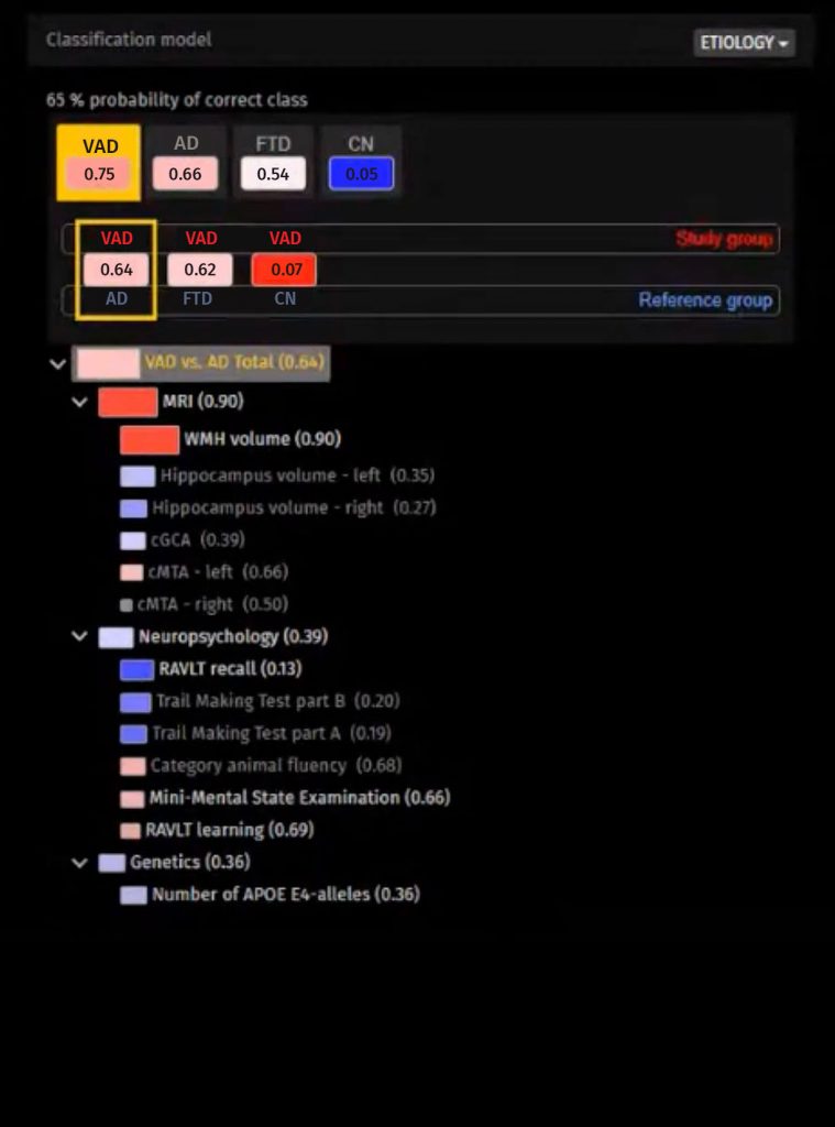 Disease state index