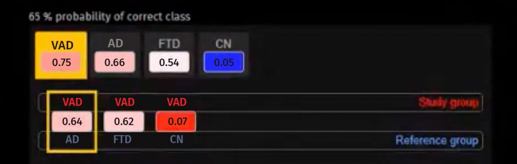 Probability of correct class