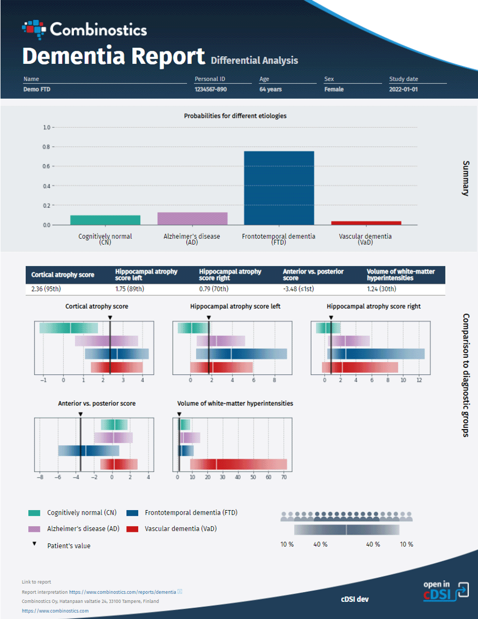 Aaic 2022 Combinostics